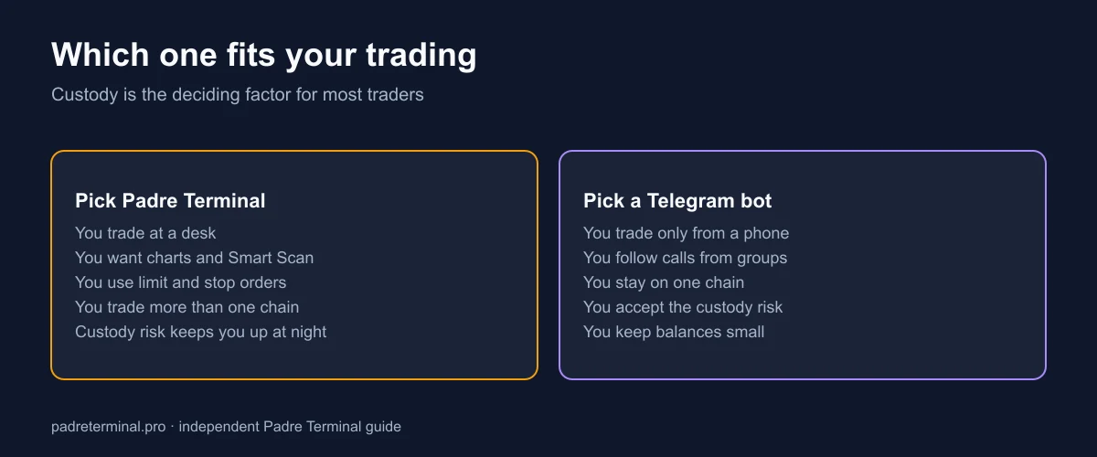 Who should use Padre Terminal versus a Telegram trading bot: desk traders wanting charts and advanced orders versus phone-only traders following group calls